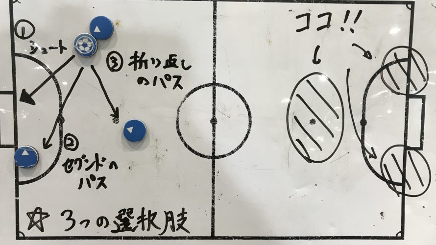 フットサル 練習方法 ブログ